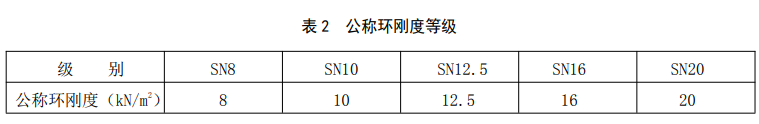 HDPE聚烯烴加筋復(fù)合管(圖1)
